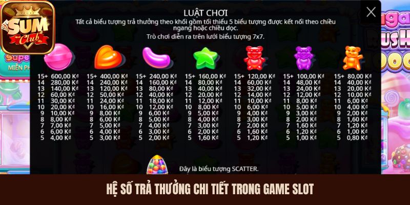 Hệ số trả thưởng chi tiết trong game slot